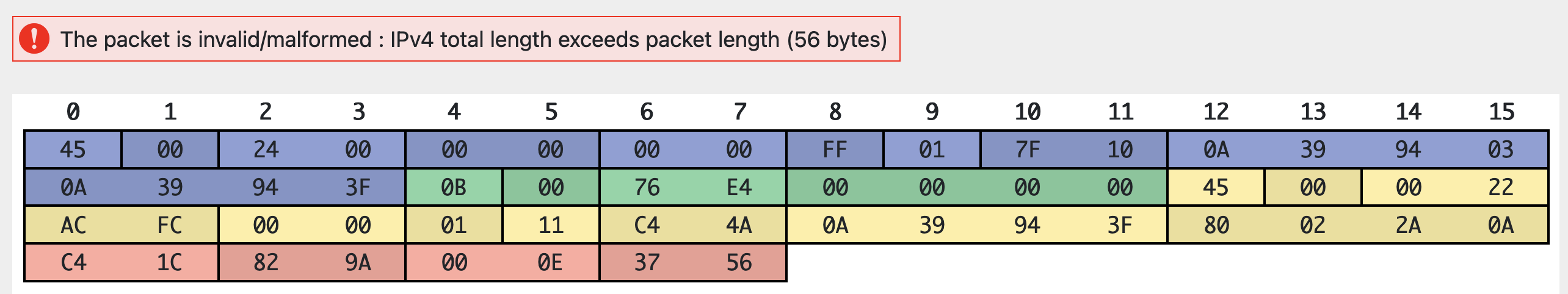 Packet decoder with little-endian length field.